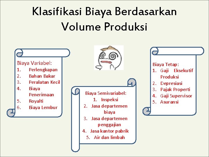 Klasifikasi Biaya Berdasarkan Volume Produksi Biaya Variabel: 1. 2. 3. 4. 5. 6. Perlengkapan