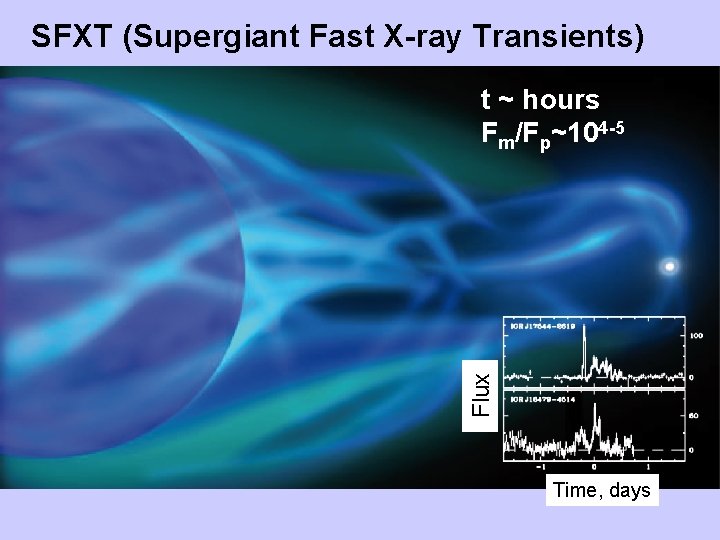 SFXT (Supergiant Fast X-ray Transients) Flux t ~ hours Fm/Fp~104 -5 Time, days 
