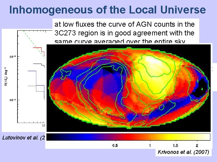 Inhomogeneous of the Local Universe at low fluxes the curve of AGN counts in