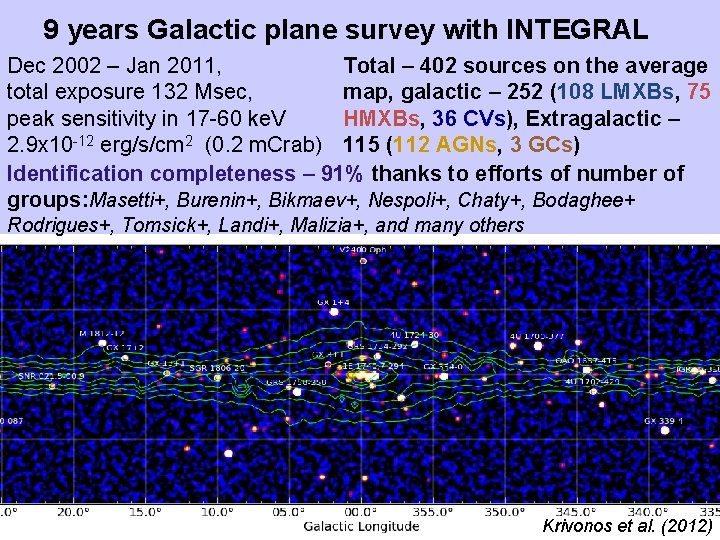 9 years Galactic plane survey with INTEGRAL Dec 2002 – Jan 2011, Total –