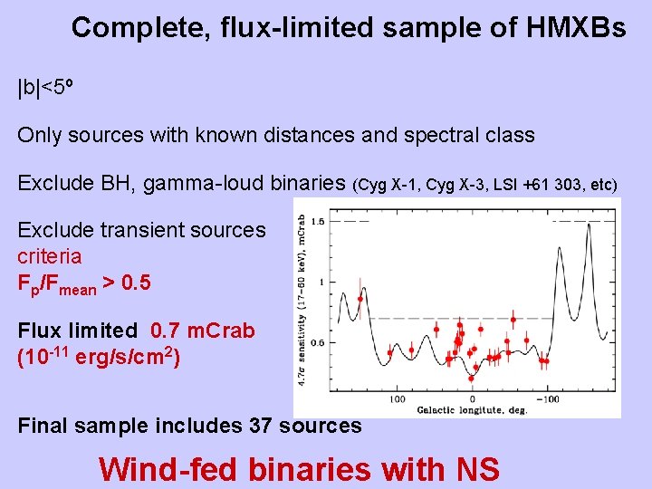 Complete, flux-limited sample of HMXBs |b|<5º Only sources with known distances and spectral class