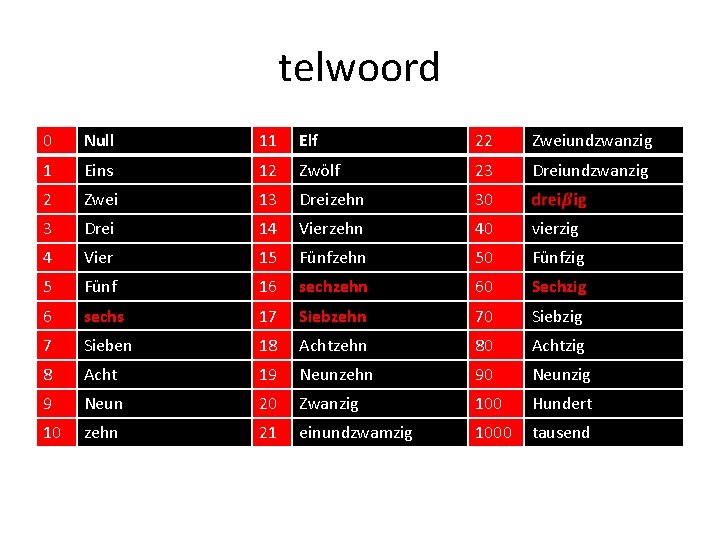 telwoord 0 Null 11 Elf 22 Zweiundzwanzig 1 Eins 12 Zwölf 23 Dreiundzwanzig 2