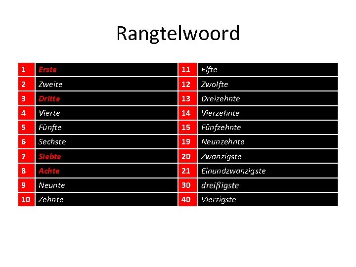 Rangtelwoord 1 Erste 11 Elfte 2 Zweite 12 Zwolfte 3 Dritte 13 Dreizehnte 4