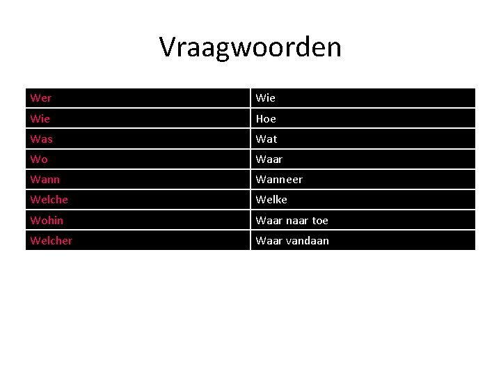 Vraagwoorden Wer Wie Hoe Was Wat Wo Waar Wanneer Welche Welke Wohin Waar naar