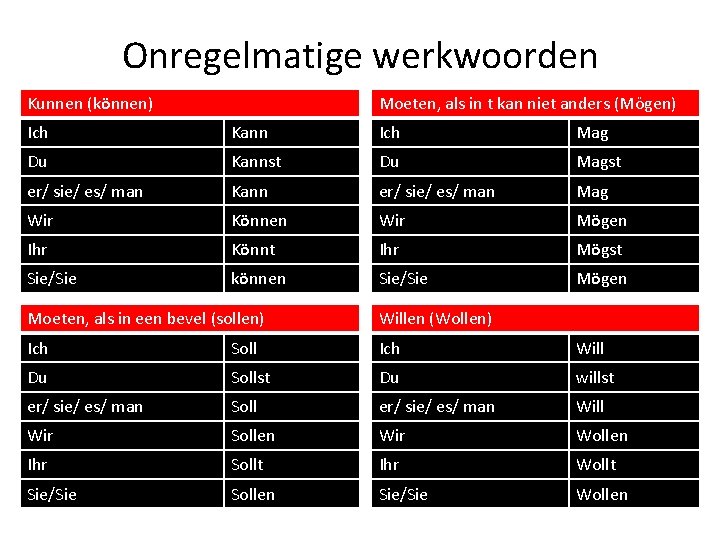 Onregelmatige werkwoorden Kunnen (können) Moeten, als in t kan niet anders (Mögen) Ich Kann