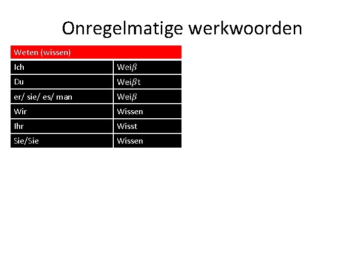 Onregelmatige werkwoorden Weten (wissen) Ich Du er/ sie/ es/ man Wir Wissen Ihr Wisst