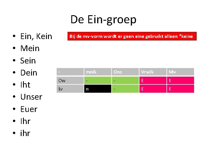 De Ein-groep • • • Ein, Kein Mein Sein Dein Iht Unser Euer Ihr