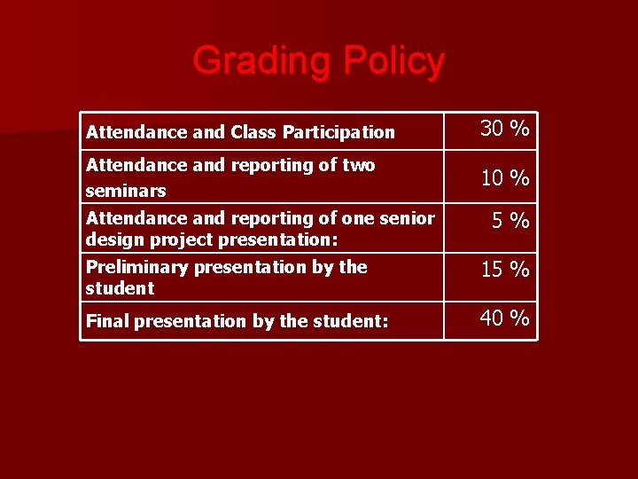 Grading Policy Attendance and Class Participation 30 % Attendance and reporting of two seminars