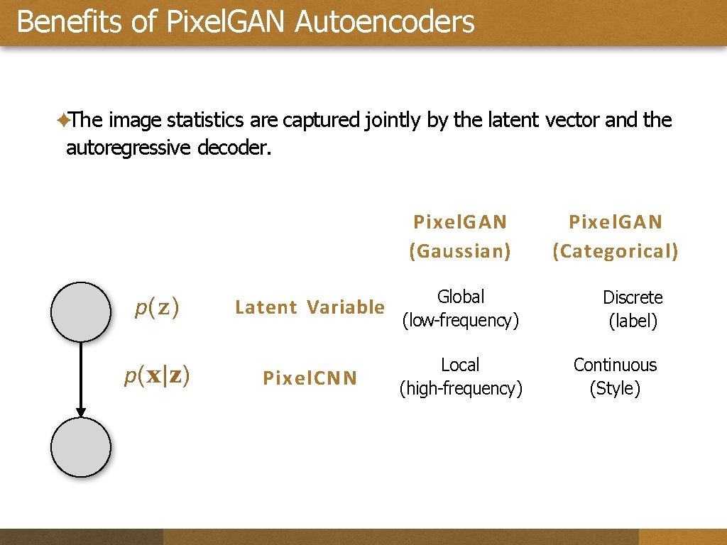 Benefits of Pixel. GAN Autoencoders ✦The image statistics are captured jointly by the latent