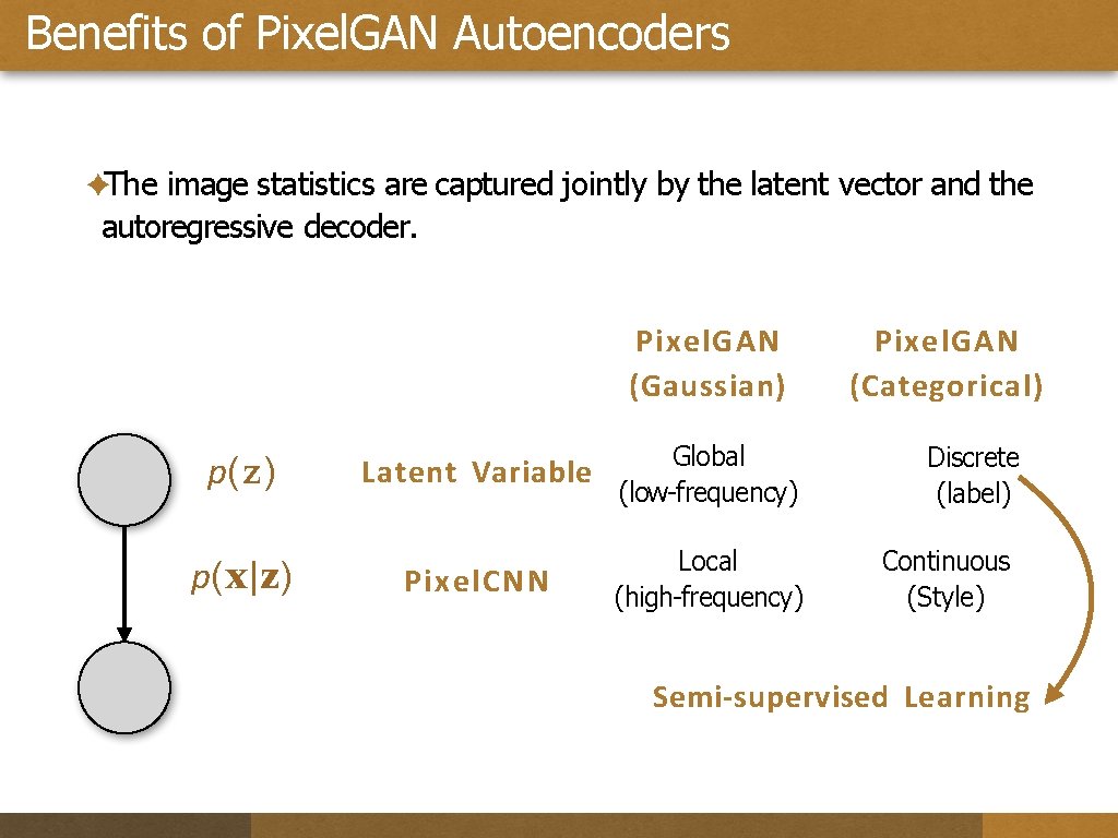 Benefits of Pixel. GAN Autoencoders ✦The image statistics are captured jointly by the latent