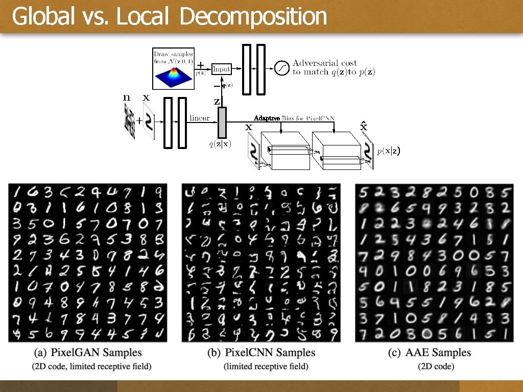 Global vs. Local Decomposition 