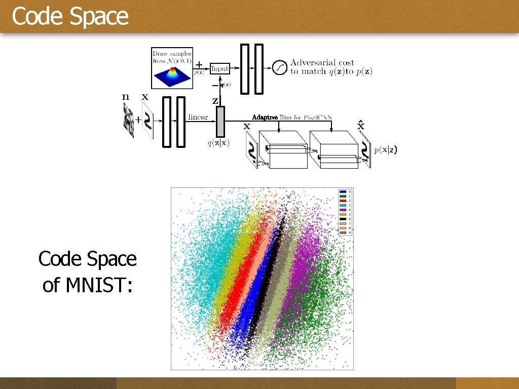 Code Space of MNIST: 