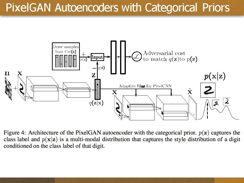 Pixel. GAN Autoencoders with Categorical Priors 