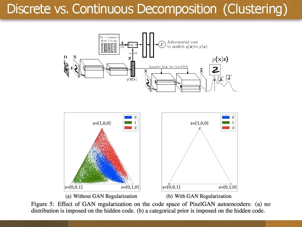Discrete vs. Continuous Decomposition (Clustering) 