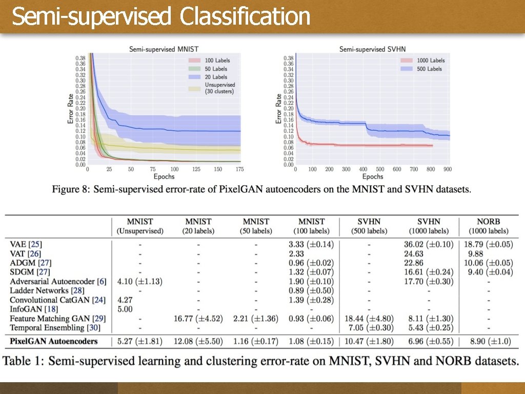 Semi-supervised Classification 
