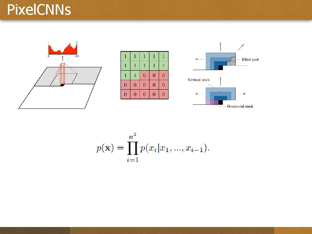 Pixel. CNNs 