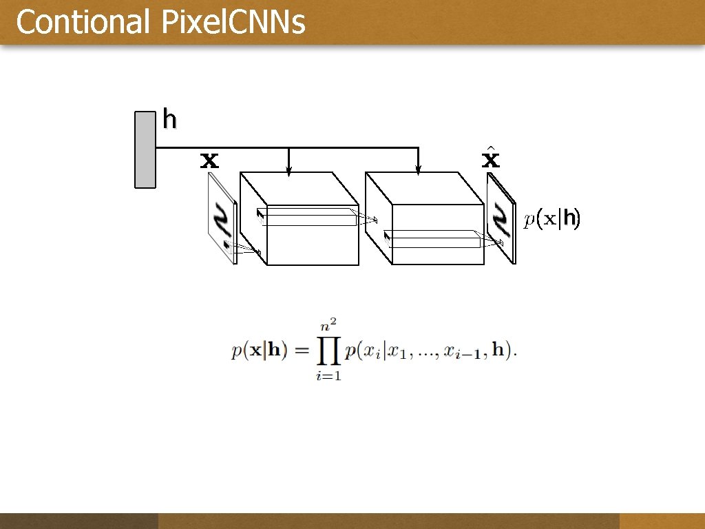 Contional Pixel. CNNs h h 