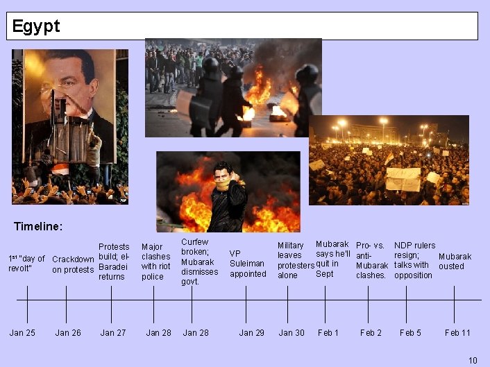 Egypt Timeline: Protests st 1 “day of Crackdown build; elrevolt” on protests Baradei returns