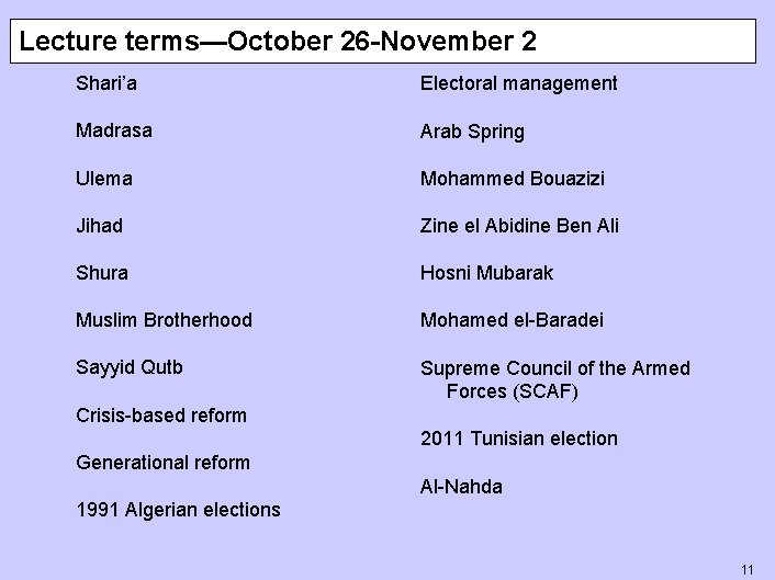 Lecture terms—October 26 -November 2 Shari’a Electoral management Madrasa Arab Spring Ulema Mohammed Bouazizi