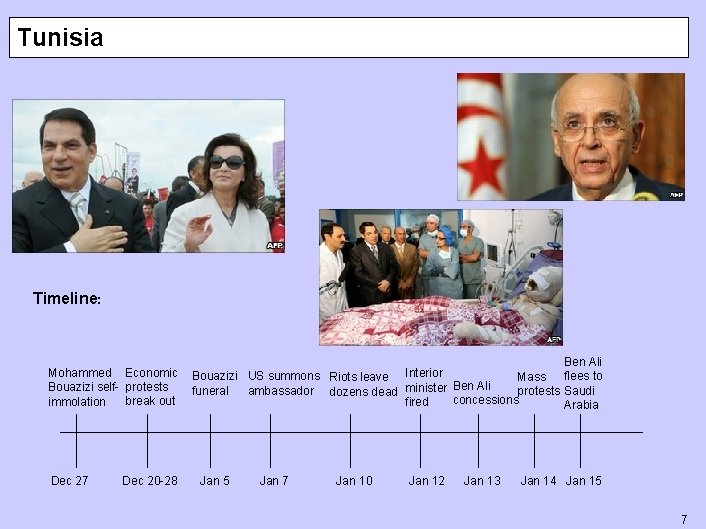 Tunisia Timeline: Mohammed Economic Bouazizi self- protests break out immolation Dec 27 Dec 20