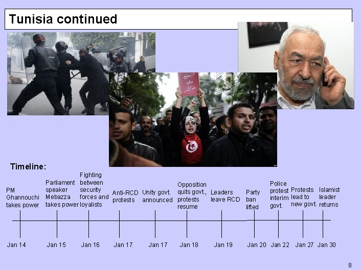 Tunisia continued Timeline: PM Ghannouchi takes power Fighting Parliament between Opposition security speaker Party