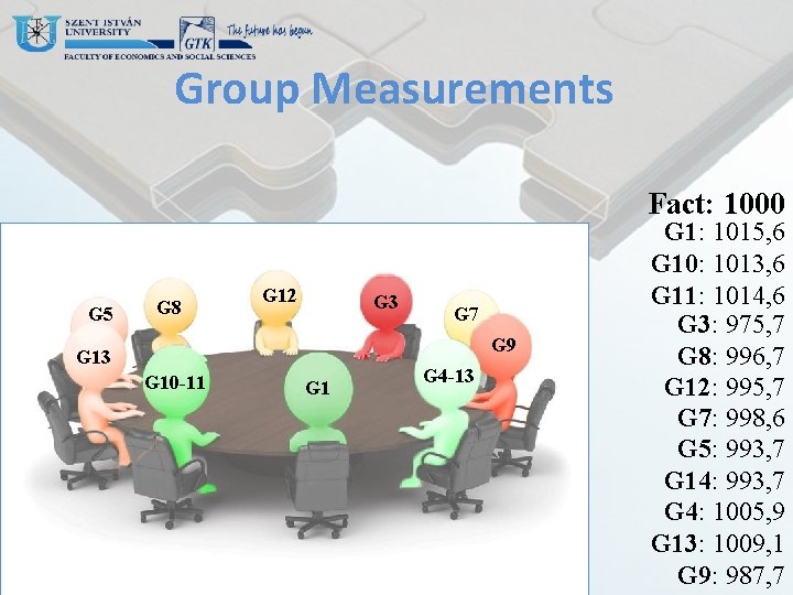 Group Measurements Fact: 1000 G 5 G 8 G 12 G 3 G 7