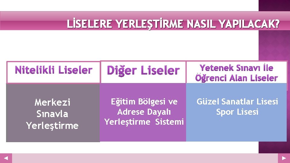 LİSELERE YERLEŞTİRME NASIL YAPILACAK? Your Logo COMPANY NAME ABS. COM Nitelikli Liseler Diğer Liseler