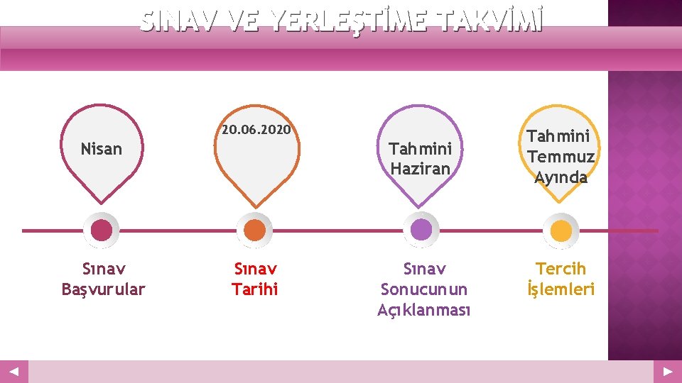 SINAV VE YERLEŞTİME TAKVİMİ Your Logo 20. 06. 2020 Nisan Sınav Başvurular Tahmini Haziran