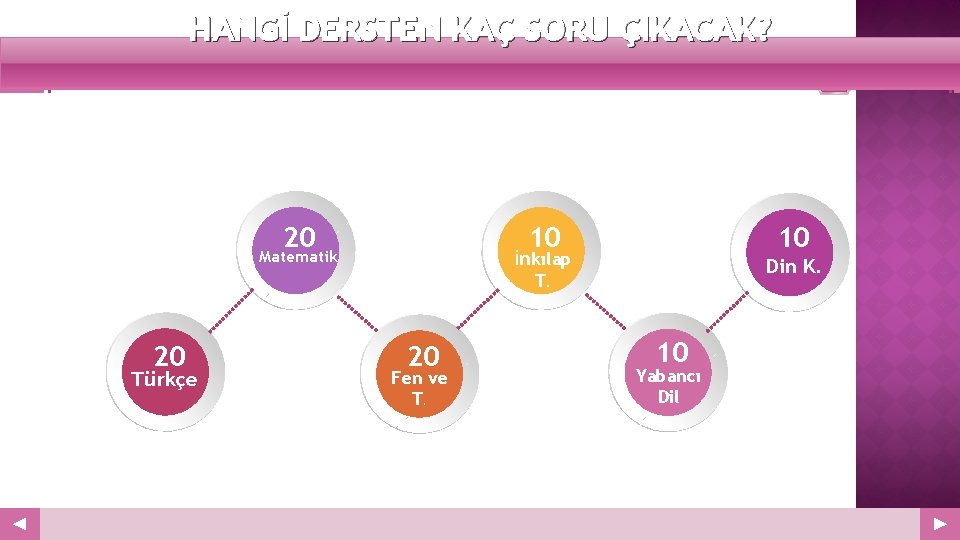 HANGİ DERSTEN KAÇ SORU ÇIKACAK? Your Logo 20 İnkılap T. Matematik 20 Türkçe 10