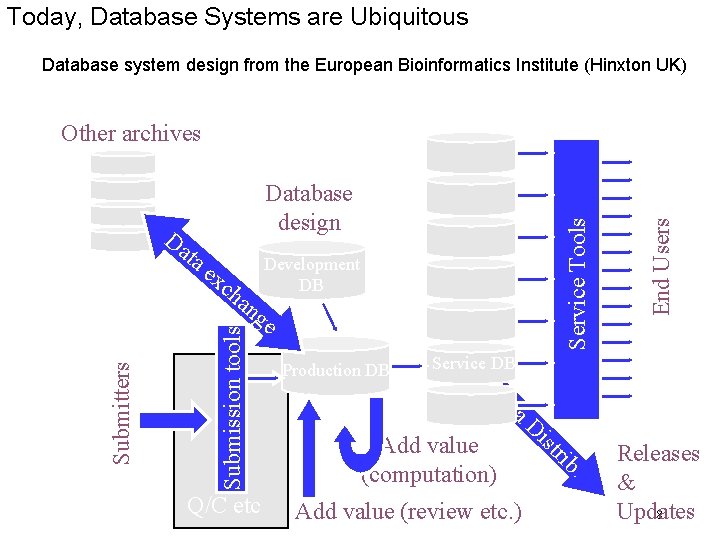 Data Base System By Nur Uddin Ph D
