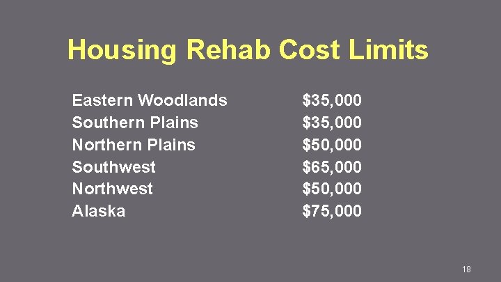 Housing Rehab Cost Limits Eastern Woodlands Southern Plains Northern Plains Southwest Northwest Alaska $35,