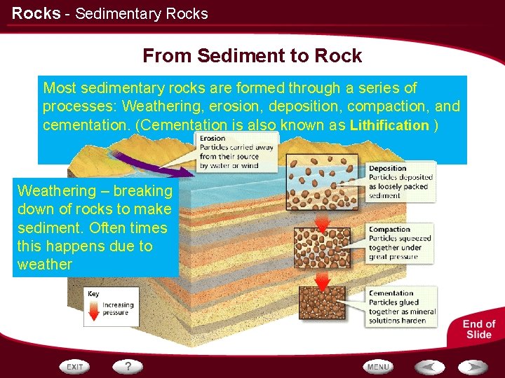 Rocks - Sedimentary Rocks From Sediment to Rock Most sedimentary rocks are formed through