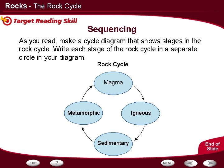 Rocks - The Rock Cycle Sequencing As you read, make a cycle diagram that