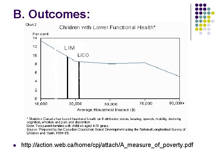 B. Outcomes: l http: //action. web. ca/home/cpj/attach/A_measure_of_poverty. pdf 