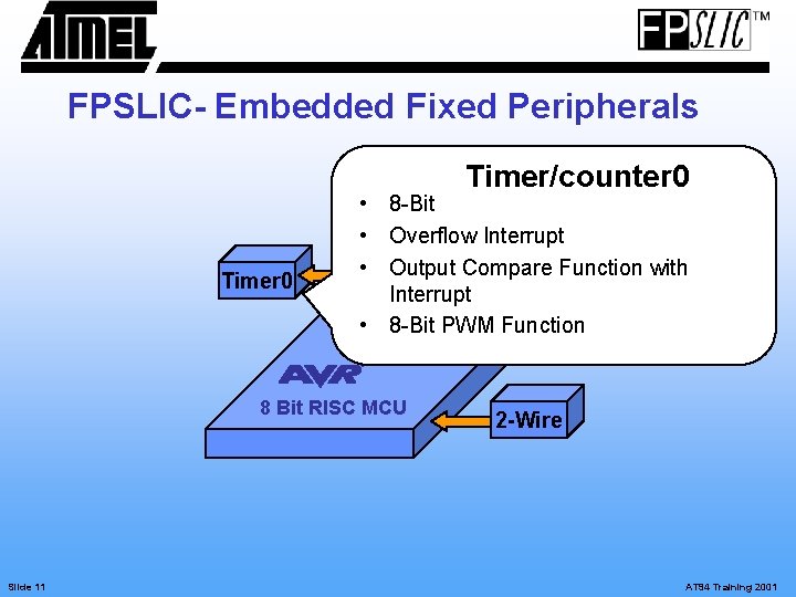 FPSLIC- Embedded Fixed Peripherals Timer/counter 0 Timer 0 • 8 -Bit • Overflow Interrupt