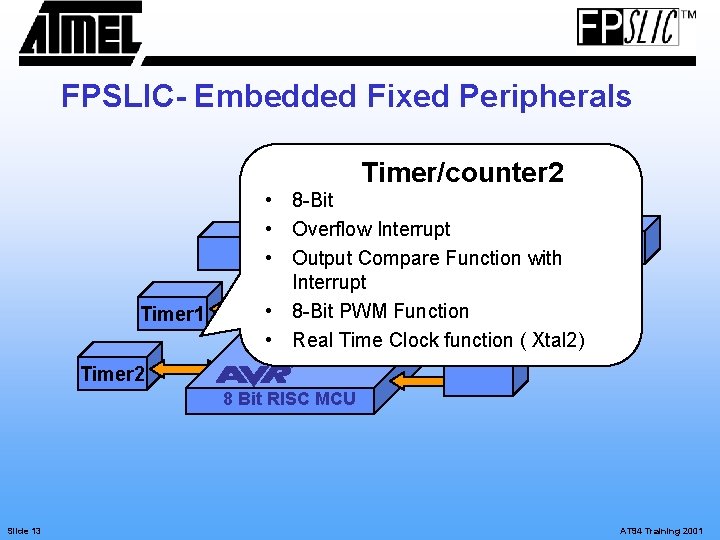 FPSLIC- Embedded Fixed Peripherals Timer/counter 2 Timer 1 • 8 -Bit • Overflow Interrupt