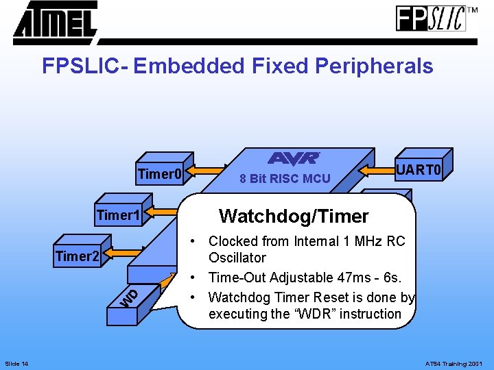 FPSLIC- Embedded Fixed Peripherals Timer 0 Timer 1 W D Timer 2 Slide 14