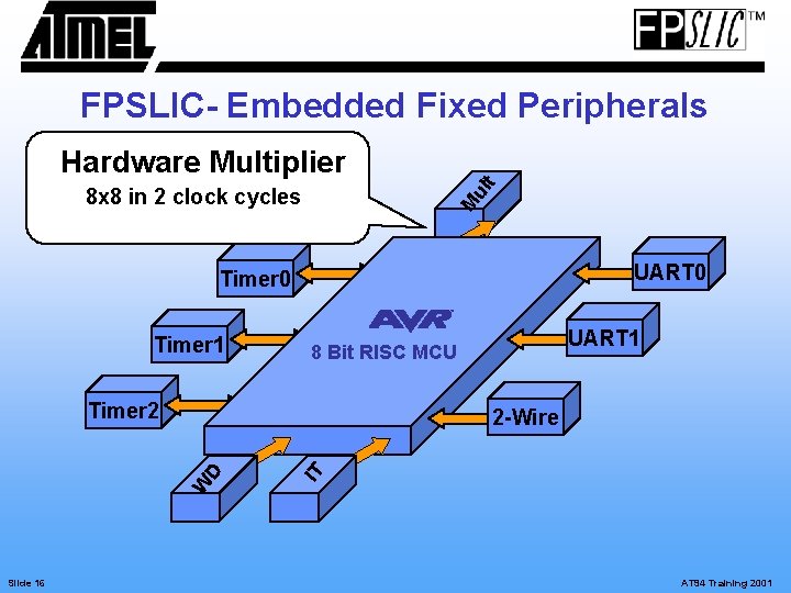 FPSLIC- Embedded Fixed Peripherals ul t Hardware Multiplier M 8 x 8 in 2