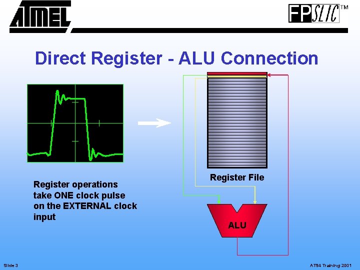 Direct Register - ALU Connection Register operations take ONE clock pulse on the EXTERNAL