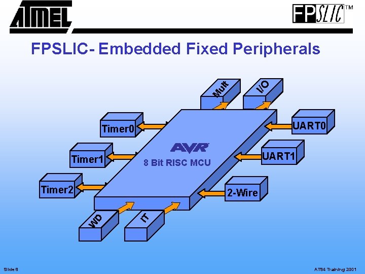 I/O M ul t FPSLIC- Embedded Fixed Peripherals UART 0 Timer 1 Timer 2