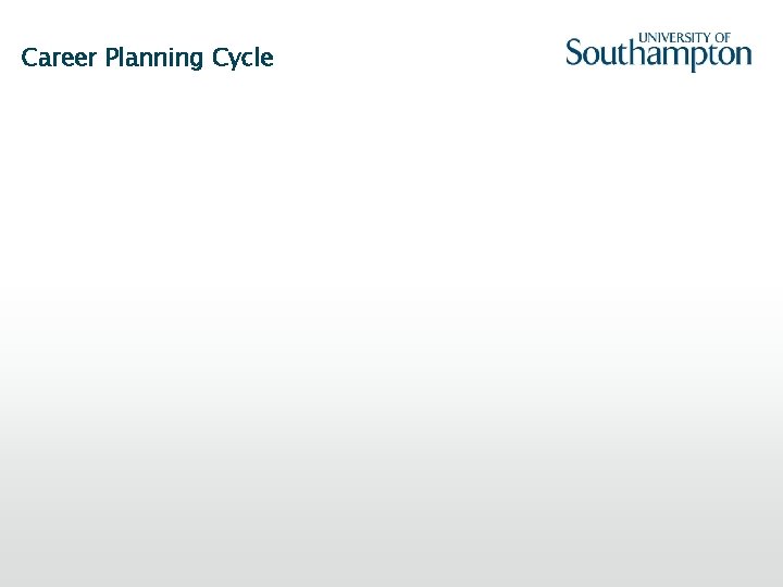 Career Planning Cycle 