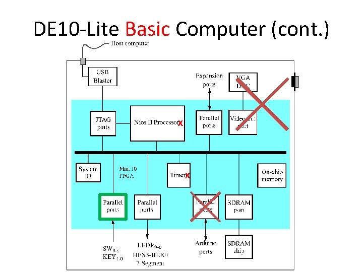 DE 10 -Lite Basic Computer (cont. ) X X 