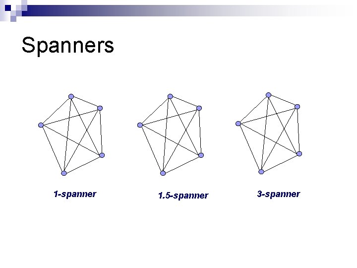 Spanners 1 -spanner 1. 5 -spanner 3 -spanner 