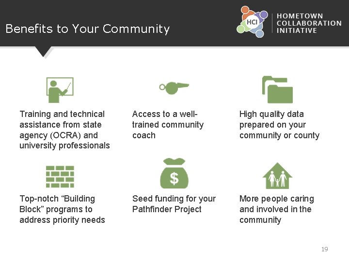 Benefits to Your Community Training and technical assistance from state agency (OCRA) and university