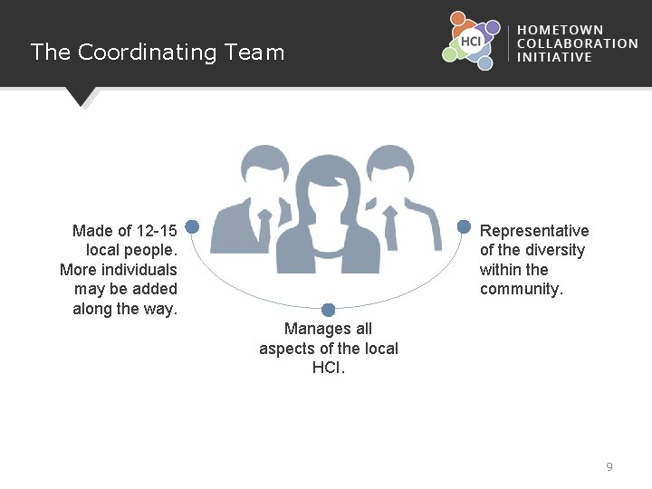 The Coordinating Team Made of 12 -15 local people. More individuals may be added
