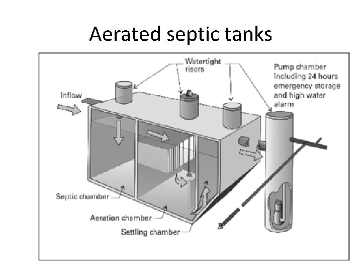 Aerated septic tanks 