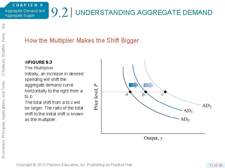 9. 2 UNDERSTANDING AGGREGATE DEMAND Economics: Principles, Applications, and Tools O’Sullivan, Sheffrin, Perez 6/e.