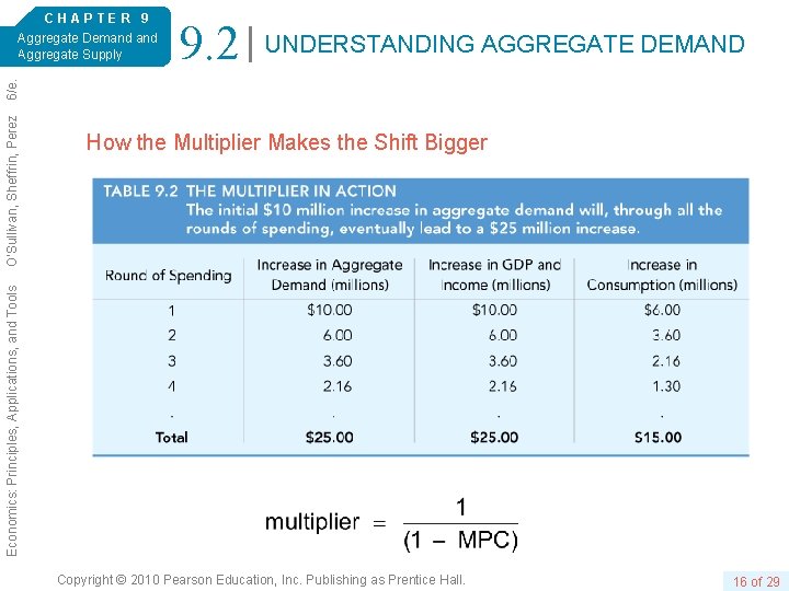 9. 2 UNDERSTANDING AGGREGATE DEMAND How the Multiplier Makes the Shift Bigger Economics: Principles,