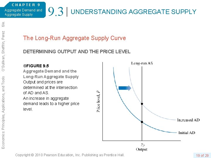 9. 3 UNDERSTANDING AGGREGATE SUPPLY Economics: Principles, Applications, and Tools O’Sullivan, Sheffrin, Perez 6/e.