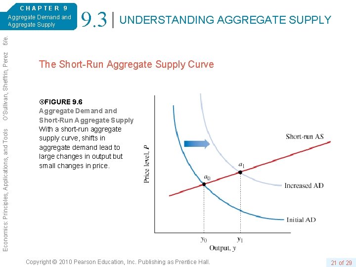 9. 3 UNDERSTANDING AGGREGATE SUPPLY Economics: Principles, Applications, and Tools O’Sullivan, Sheffrin, Perez 6/e.